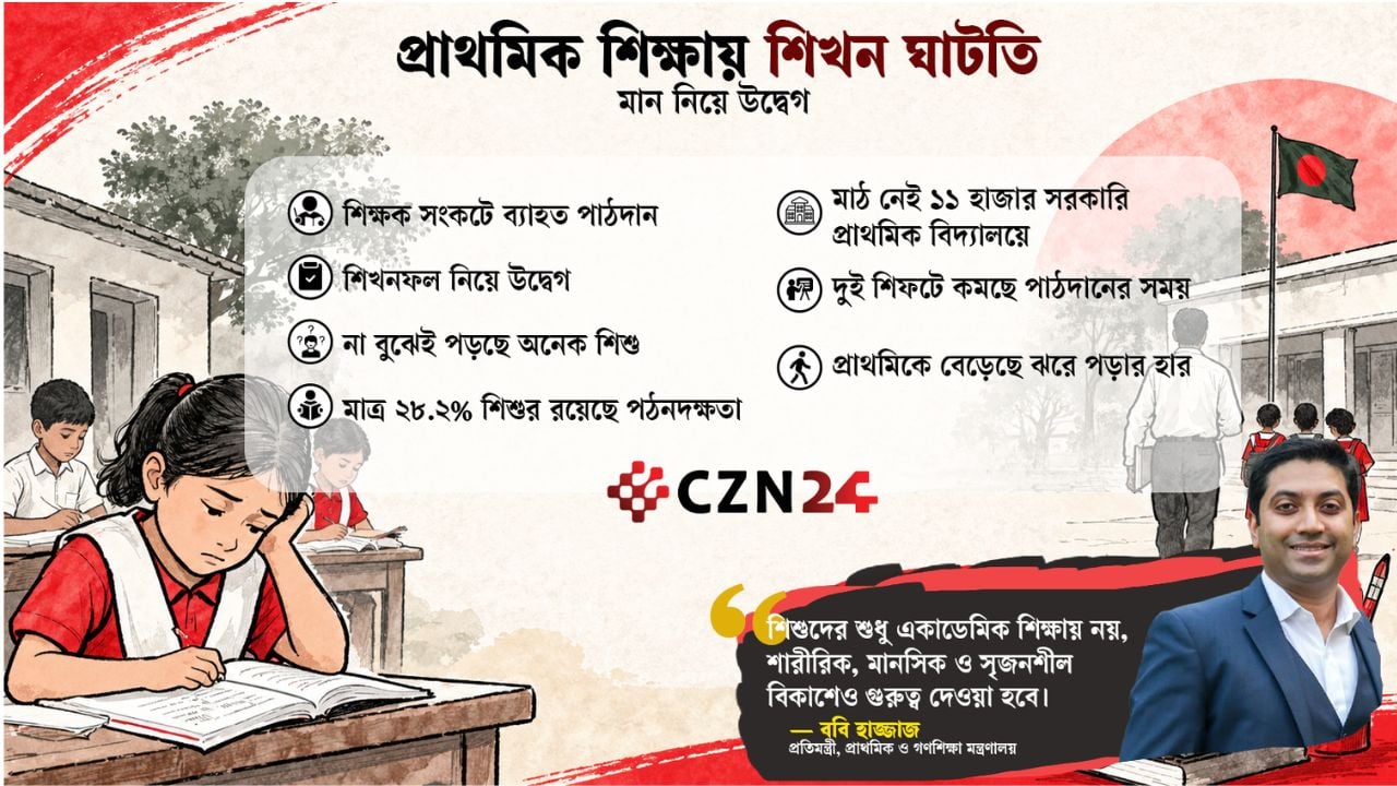 
শিখন পদ্ধতিসহ নানামুখী সংকটে প্রাথমিক শিক্ষা
