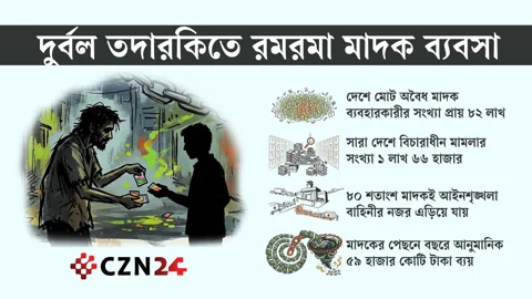 সীমান্ত পেরিয়ে আসছে মাদক, মহানগরগুলো বড় বাজার
