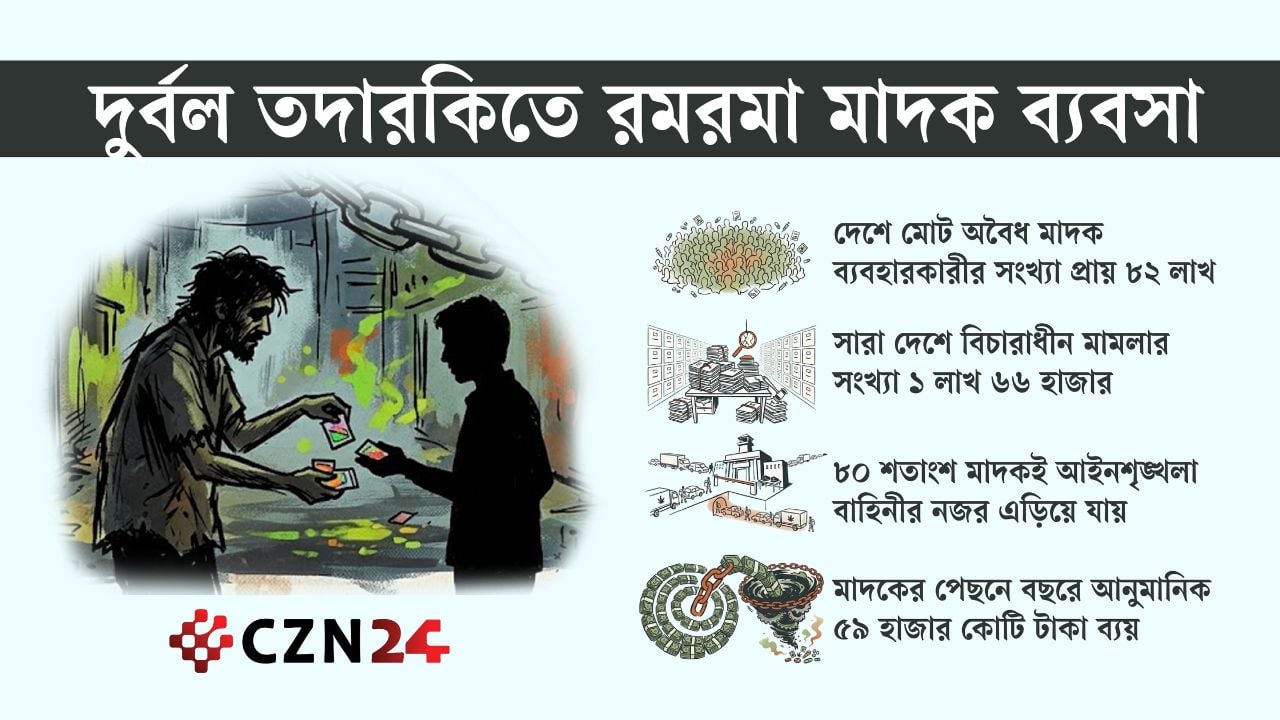 সীমান্ত পেরিয়ে আসছে মাদক, মহানগরগুলো বড় বাজার 