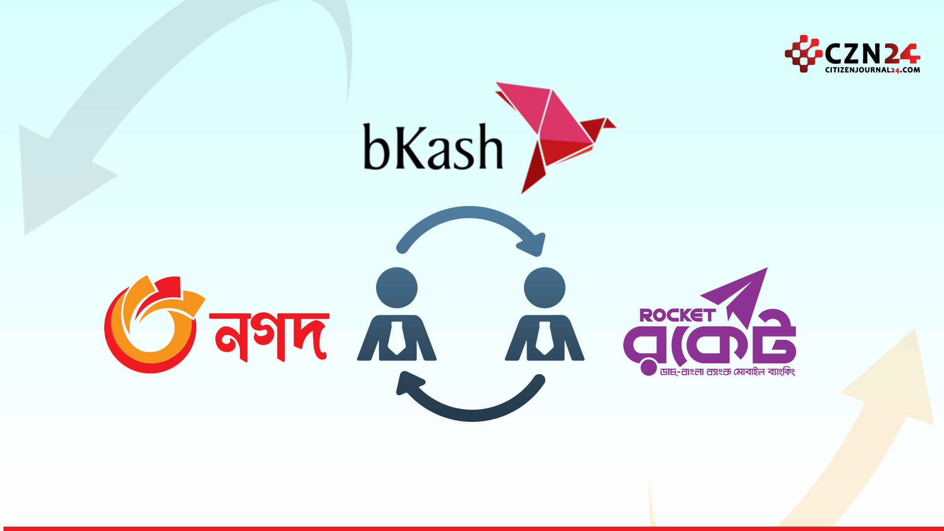 নির্বাচন ঘিরে বিকাশ, নগদ, রকেটে লেনদেন সীমিত করা হচ্ছে