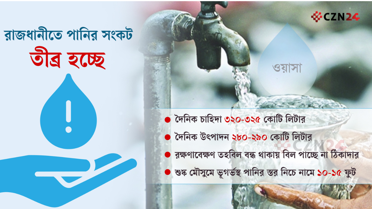 রাজধানীতে গ্রীষ্মে পানির তীব্র সংকট, ভোগান্তি