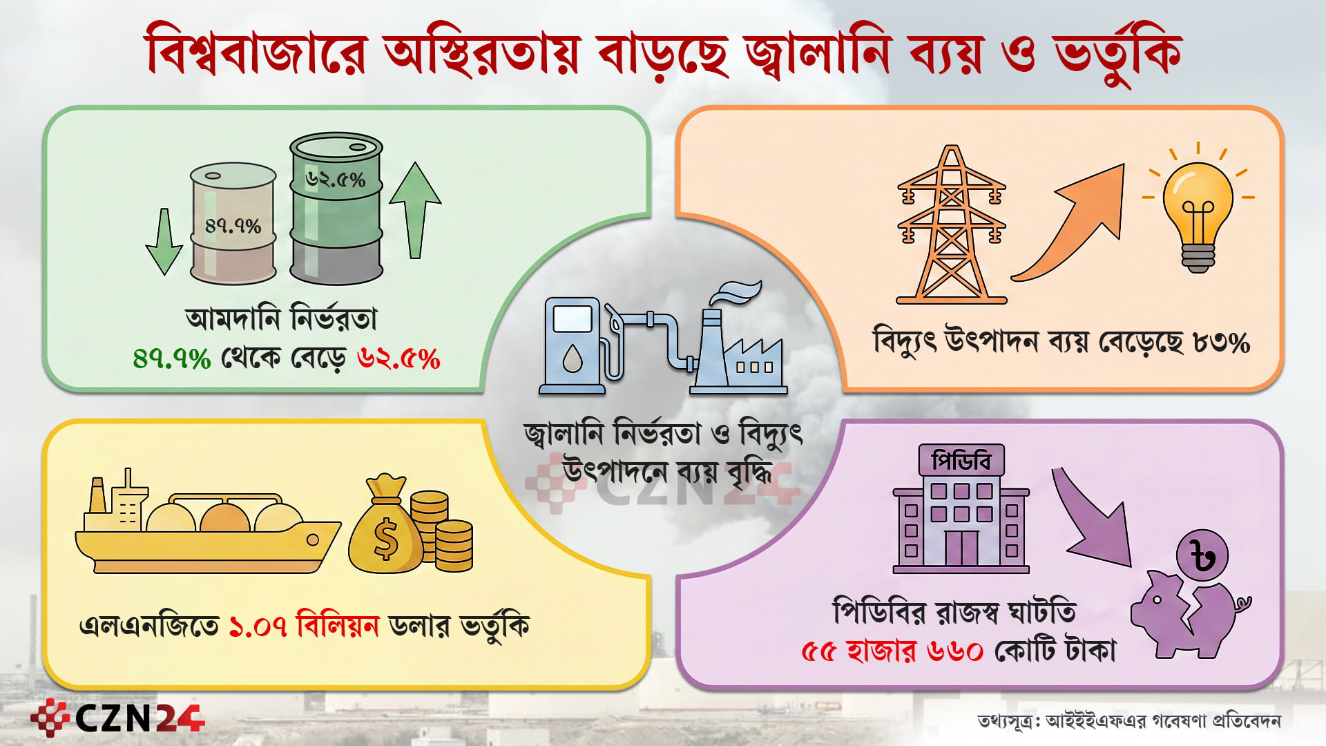 সংকট মোকাবিলায় বাড়াতে হবে নবায়নযোগ্য জ্বালানির উৎপাদন
