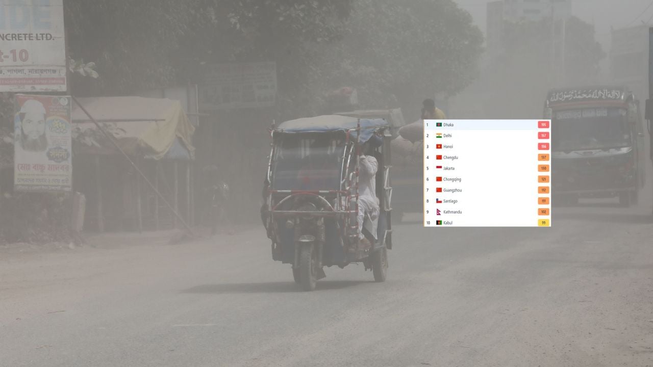 আজ বায়ুদূষণে শীর্ষে ঢাকা