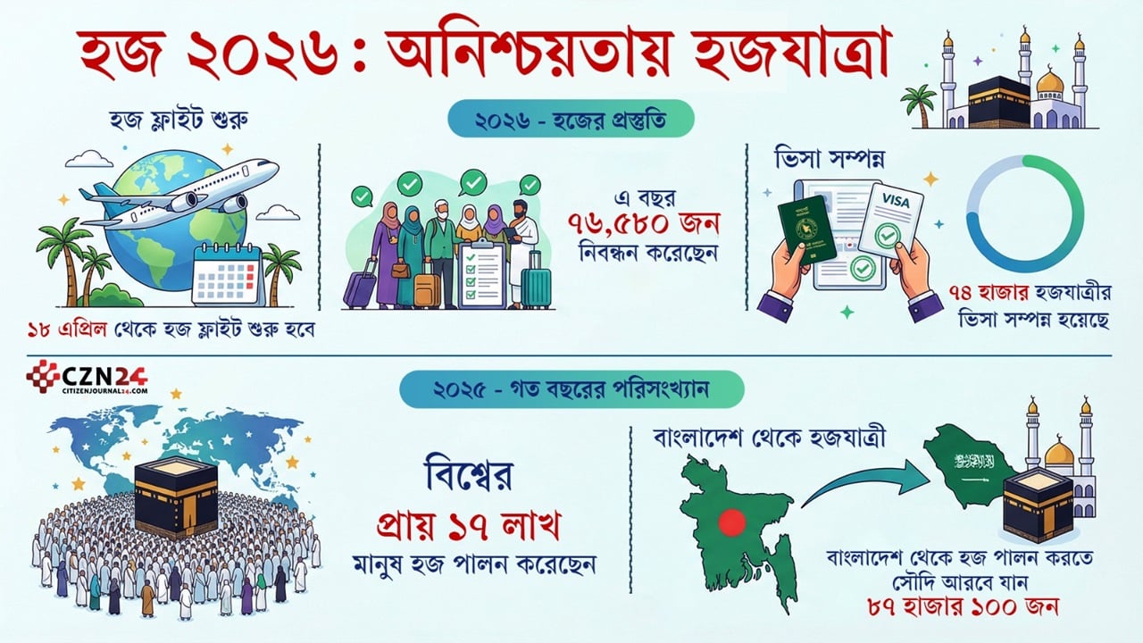 ইরান যুদ্ধে হজযাত্রা নিয়ে শঙ্কা