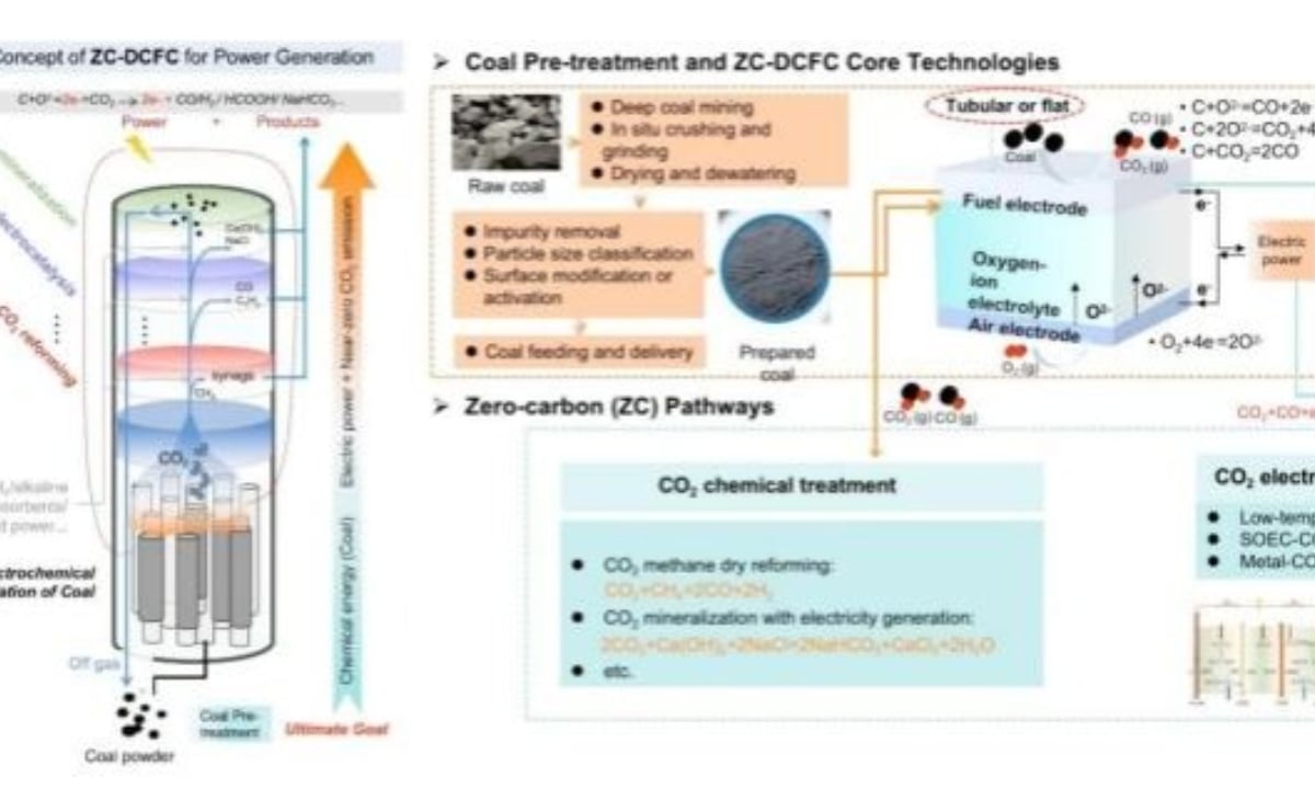 কয়লা না পুড়িয়েই উৎপাদন হবে বিদ্যুৎ