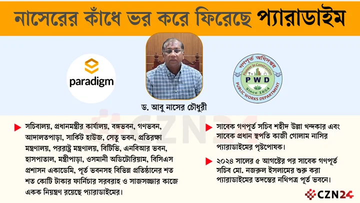 পূর্তে ‘বীরদর্পে’ ফিরেছে প্যারাডাইম   