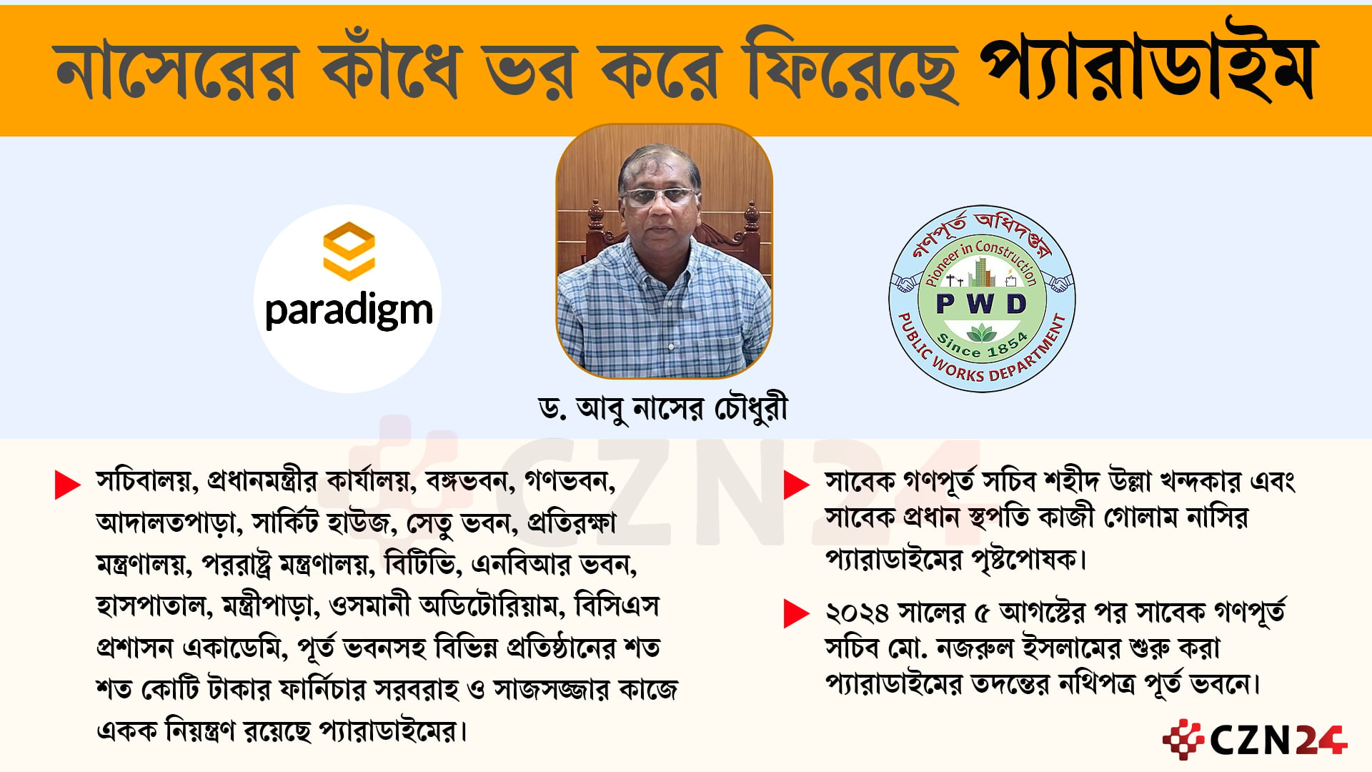 পূর্তে ‘বীরদর্পে’ ফিরেছে প্যারাডাইম