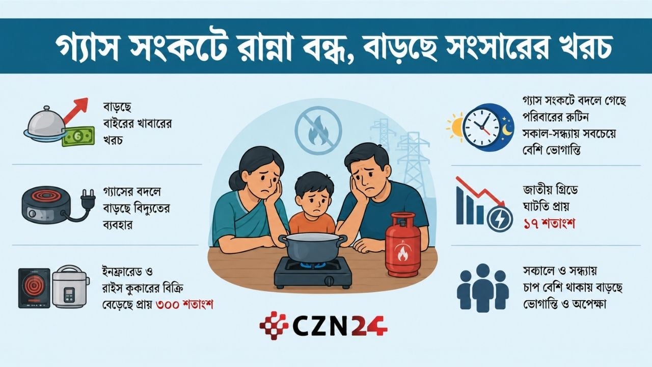 গ্যাসের অপেক্ষায় থমকে গেছে তানজিয়ার রান্নাঘর